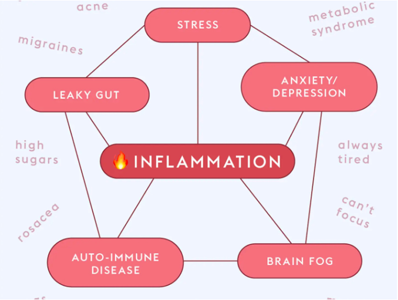 inflammation-image-2.jpg